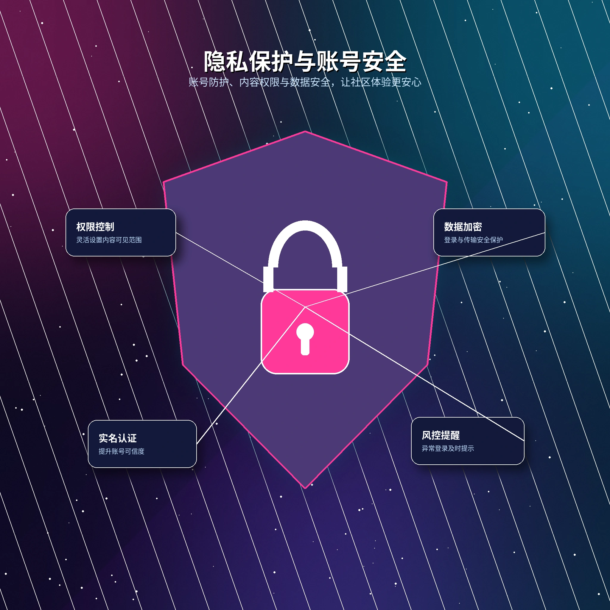 17c隐私保护展示